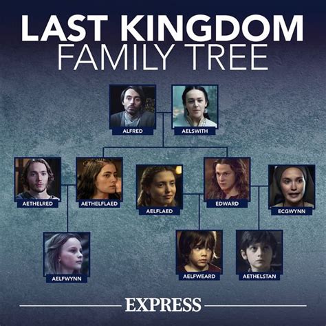 last kingdom family tree|The Last Kingdom